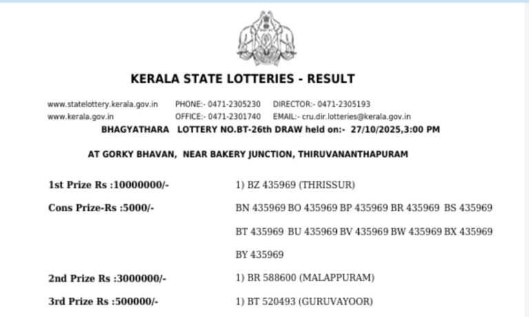 Kerala Lottery Result Today: Bhagyathara BT 26 Winner Scoops ₹1 Cr