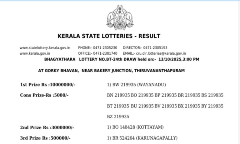 Kerala Lottery Result Today 13.10.2025: Bhagyathara BT-24 First Prize of ₹1 Crore Won by Ticket BW 219935