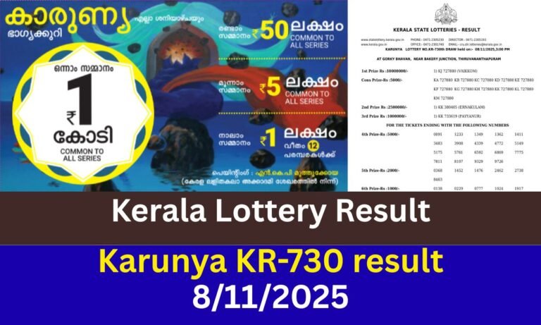 Karunya Lottery Result Today: KR-730 First Prize of ₹1,00,00,000 Awarded to KJ 727880 – All Winning Numbers for 08/11/2025