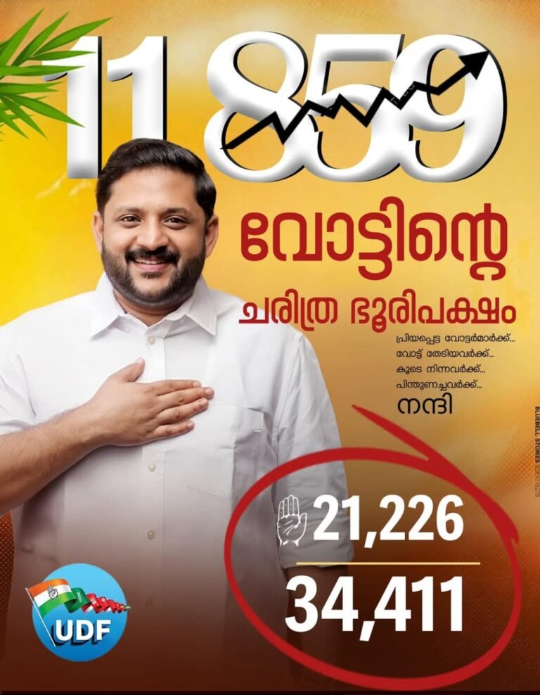 Congress’s Aaron Bigily Panavelil Smashes Records in Ranni with Historic 11,859-Vote Victory
